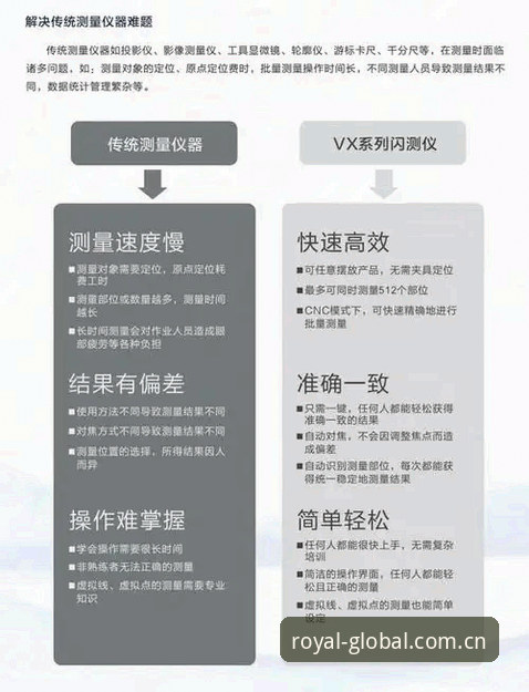 为什么皇家国际app交互服务能带来更流畅的体验？深度技术评测